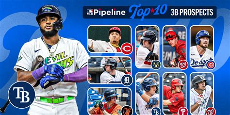 mlb pipeline|mlb pipeline 2024 top 100.